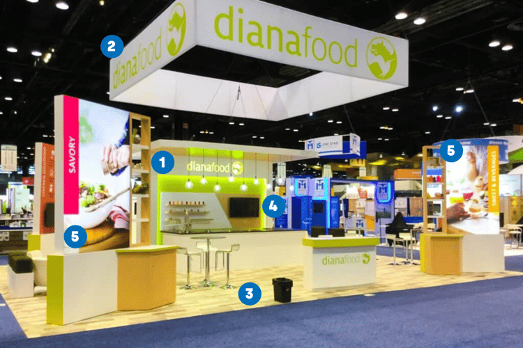 Diana food trade show booth that has numbers correlating to trade show lighting, flooring, technology, graphics, and consistent messaging